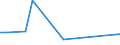KN 86079110 /Exporte /Einheit = Preise (Euro/Tonne) /Partnerland: Sambia /Meldeland: Eur25 /86079110:Achslager und Teile Davon, für Lokomotiven, A.n.g.