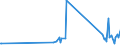 CN 86079190 /Exports /Unit = Prices (Euro/ton) /Partner: Senegal /Reporter: Eur27_2020 /86079190:Parts of Railway or Tramway Locomotives, N.e.s.