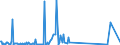 CN 86079190 /Exports /Unit = Prices (Euro/ton) /Partner: Cameroon /Reporter: Eur27_2020 /86079190:Parts of Railway or Tramway Locomotives, N.e.s.