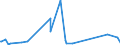 CN 86079190 /Exports /Unit = Prices (Euro/ton) /Partner: Gabon /Reporter: Eur27_2020 /86079190:Parts of Railway or Tramway Locomotives, N.e.s.