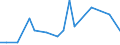 CN 86079190 /Exports /Unit = Prices (Euro/ton) /Partner: Mauritius /Reporter: Eur27_2020 /86079190:Parts of Railway or Tramway Locomotives, N.e.s.