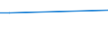 CN 86079191 /Exports /Unit = Prices (Euro/ton) /Partner: Latvia /Reporter: European Union /86079191:Parts of Railway or Tramway Locomotives, of Cast Iron or Cast Steel, N.e.s.