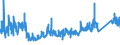 CN 8607 /Exports /Unit = Prices (Euro/ton) /Partner: United Kingdom /Reporter: Eur27_2020 /8607:Parts of Railway or Tramway Locomotives or Rolling Stock, N.e.s.