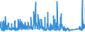 CN 8607 /Exports /Unit = Prices (Euro/ton) /Partner: Ireland /Reporter: Eur27_2020 /8607:Parts of Railway or Tramway Locomotives or Rolling Stock, N.e.s.