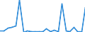CN 8607 /Exports /Unit = Prices (Euro/ton) /Partner: United Kingdom(Northern Ireland) /Reporter: Eur27_2020 /8607:Parts of Railway or Tramway Locomotives or Rolling Stock, N.e.s.