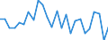 CN 8607 /Exports /Unit = Prices (Euro/ton) /Partner: United Kingdom(Excluding Northern Ireland) /Reporter: Eur27_2020 /8607:Parts of Railway or Tramway Locomotives or Rolling Stock, N.e.s.