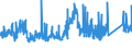 CN 8607 /Exports /Unit = Prices (Euro/ton) /Partner: Belgium /Reporter: Eur27_2020 /8607:Parts of Railway or Tramway Locomotives or Rolling Stock, N.e.s.