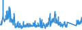 CN 8607 /Exports /Unit = Prices (Euro/ton) /Partner: Finland /Reporter: Eur27_2020 /8607:Parts of Railway or Tramway Locomotives or Rolling Stock, N.e.s.