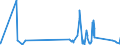 CN 8607 /Exports /Unit = Prices (Euro/ton) /Partner: Gibraltar /Reporter: Eur27_2020 /8607:Parts of Railway or Tramway Locomotives or Rolling Stock, N.e.s.