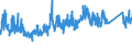 CN 8607 /Exports /Unit = Prices (Euro/ton) /Partner: Poland /Reporter: Eur27_2020 /8607:Parts of Railway or Tramway Locomotives or Rolling Stock, N.e.s.