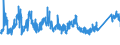 CN 8607 /Exports /Unit = Prices (Euro/ton) /Partner: Czech Rep. /Reporter: Eur27_2020 /8607:Parts of Railway or Tramway Locomotives or Rolling Stock, N.e.s.