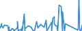 CN 8607 /Exports /Unit = Prices (Euro/ton) /Partner: Albania /Reporter: Eur27_2020 /8607:Parts of Railway or Tramway Locomotives or Rolling Stock, N.e.s.