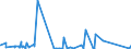 CN 8607 /Exports /Unit = Prices (Euro/ton) /Partner: Turkmenistan /Reporter: Eur27_2020 /8607:Parts of Railway or Tramway Locomotives or Rolling Stock, N.e.s.