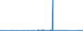 CN 8607 /Exports /Unit = Prices (Euro/ton) /Partner: Uzbekistan /Reporter: Eur27_2020 /8607:Parts of Railway or Tramway Locomotives or Rolling Stock, N.e.s.