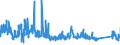 CN 8607 /Exports /Unit = Prices (Euro/ton) /Partner: Slovenia /Reporter: Eur27_2020 /8607:Parts of Railway or Tramway Locomotives or Rolling Stock, N.e.s.