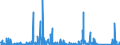 CN 8607 /Exports /Unit = Prices (Euro/ton) /Partner: Egypt /Reporter: Eur27_2020 /8607:Parts of Railway or Tramway Locomotives or Rolling Stock, N.e.s.
