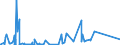 CN 8607 /Exports /Unit = Prices (Euro/ton) /Partner: Sudan /Reporter: Eur27_2020 /8607:Parts of Railway or Tramway Locomotives or Rolling Stock, N.e.s.