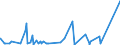 CN 8607 /Exports /Unit = Prices (Euro/ton) /Partner: Mali /Reporter: Eur27_2020 /8607:Parts of Railway or Tramway Locomotives or Rolling Stock, N.e.s.