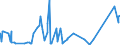 CN 8607 /Exports /Unit = Prices (Euro/ton) /Partner: Burkina Faso /Reporter: Eur27_2020 /8607:Parts of Railway or Tramway Locomotives or Rolling Stock, N.e.s.