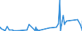 CN 8607 /Exports /Unit = Prices (Euro/ton) /Partner: Liberia /Reporter: Eur27_2020 /8607:Parts of Railway or Tramway Locomotives or Rolling Stock, N.e.s.