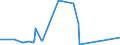 CN 8607 /Exports /Unit = Prices (Euro/ton) /Partner: Equat.guinea /Reporter: Eur27_2020 /8607:Parts of Railway or Tramway Locomotives or Rolling Stock, N.e.s.