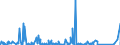 CN 8607 /Exports /Unit = Prices (Euro/ton) /Partner: Congo /Reporter: Eur27_2020 /8607:Parts of Railway or Tramway Locomotives or Rolling Stock, N.e.s.