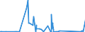 CN 86090010 /Exports /Unit = Prices (Euro/suppl. units) /Partner: Italy /Reporter: Eur27_2020 /86090010:Containers With an Anti-radiation Lead Covering, for the Transport of Radioactive Materials [euratom]