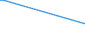 KN 86090010 /Exporte /Einheit = Preise (Euro/Bes. Maßeinheiten) /Partnerland: Litauen /Meldeland: Europäische Union /86090010:Warenbehälter `container`, die zum Schutz Gegen Strahlung mit Blei Verkleidet und zum Befördern Radioaktiver Stoffe Bestimmt Sind `euratom`