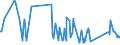 CN 8609 /Exports /Unit = Prices (Euro/ton) /Partner: Montenegro /Reporter: Eur27_2020 /8609:Containers, Incl. Containers for the Transport of Fluids, Specially Designed and Equipped for Carriage by one or More Modes of Transport