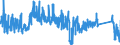 CN 86 /Exports /Unit = Prices (Euro/ton) /Partner: France /Reporter: Eur27_2020 /86:Railway or Tramway Locomotives, Rolling Stock and Parts Thereof; Railway or Tramway Track Fixtures and Fittings and Parts Thereof; Mechanical (Including Electromechanical) Traffic Signalling Equipment of all Kinds