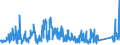 CN 86 /Exports /Unit = Prices (Euro/ton) /Partner: Netherlands /Reporter: Eur27_2020 /86:Railway or Tramway Locomotives, Rolling Stock and Parts Thereof; Railway or Tramway Track Fixtures and Fittings and Parts Thereof; Mechanical (Including Electromechanical) Traffic Signalling Equipment of all Kinds