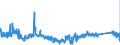 CN 86 /Exports /Unit = Prices (Euro/ton) /Partner: Germany /Reporter: Eur27_2020 /86:Railway or Tramway Locomotives, Rolling Stock and Parts Thereof; Railway or Tramway Track Fixtures and Fittings and Parts Thereof; Mechanical (Including Electromechanical) Traffic Signalling Equipment of all Kinds