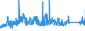 CN 86 /Exports /Unit = Prices (Euro/ton) /Partner: Italy /Reporter: Eur27_2020 /86:Railway or Tramway Locomotives, Rolling Stock and Parts Thereof; Railway or Tramway Track Fixtures and Fittings and Parts Thereof; Mechanical (Including Electromechanical) Traffic Signalling Equipment of all Kinds