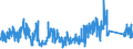 CN 86 /Exports /Unit = Prices (Euro/ton) /Partner: United Kingdom /Reporter: Eur27_2020 /86:Railway or Tramway Locomotives, Rolling Stock and Parts Thereof; Railway or Tramway Track Fixtures and Fittings and Parts Thereof; Mechanical (Including Electromechanical) Traffic Signalling Equipment of all Kinds