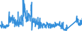 CN 86 /Exports /Unit = Prices (Euro/ton) /Partner: Spain /Reporter: Eur27_2020 /86:Railway or Tramway Locomotives, Rolling Stock and Parts Thereof; Railway or Tramway Track Fixtures and Fittings and Parts Thereof; Mechanical (Including Electromechanical) Traffic Signalling Equipment of all Kinds