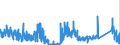 CN 86 /Exports /Unit = Prices (Euro/ton) /Partner: Belgium /Reporter: Eur27_2020 /86:Railway or Tramway Locomotives, Rolling Stock and Parts Thereof; Railway or Tramway Track Fixtures and Fittings and Parts Thereof; Mechanical (Including Electromechanical) Traffic Signalling Equipment of all Kinds