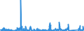 CN 86 /Exports /Unit = Prices (Euro/ton) /Partner: Luxembourg /Reporter: Eur27_2020 /86:Railway or Tramway Locomotives, Rolling Stock and Parts Thereof; Railway or Tramway Track Fixtures and Fittings and Parts Thereof; Mechanical (Including Electromechanical) Traffic Signalling Equipment of all Kinds