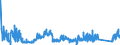CN 86 /Exports /Unit = Prices (Euro/ton) /Partner: Norway /Reporter: Eur27_2020 /86:Railway or Tramway Locomotives, Rolling Stock and Parts Thereof; Railway or Tramway Track Fixtures and Fittings and Parts Thereof; Mechanical (Including Electromechanical) Traffic Signalling Equipment of all Kinds