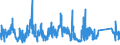 CN 86 /Exports /Unit = Prices (Euro/ton) /Partner: Sweden /Reporter: Eur27_2020 /86:Railway or Tramway Locomotives, Rolling Stock and Parts Thereof; Railway or Tramway Track Fixtures and Fittings and Parts Thereof; Mechanical (Including Electromechanical) Traffic Signalling Equipment of all Kinds