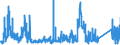 CN 86 /Exports /Unit = Prices (Euro/ton) /Partner: Finland /Reporter: Eur27_2020 /86:Railway or Tramway Locomotives, Rolling Stock and Parts Thereof; Railway or Tramway Track Fixtures and Fittings and Parts Thereof; Mechanical (Including Electromechanical) Traffic Signalling Equipment of all Kinds