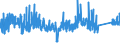 CN 86 /Exports /Unit = Prices (Euro/ton) /Partner: Austria /Reporter: Eur27_2020 /86:Railway or Tramway Locomotives, Rolling Stock and Parts Thereof; Railway or Tramway Track Fixtures and Fittings and Parts Thereof; Mechanical (Including Electromechanical) Traffic Signalling Equipment of all Kinds
