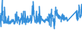 CN 86 /Exports /Unit = Prices (Euro/ton) /Partner: Switzerland /Reporter: Eur27_2020 /86:Railway or Tramway Locomotives, Rolling Stock and Parts Thereof; Railway or Tramway Track Fixtures and Fittings and Parts Thereof; Mechanical (Including Electromechanical) Traffic Signalling Equipment of all Kinds