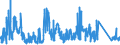 CN 86 /Exports /Unit = Prices (Euro/ton) /Partner: Turkey /Reporter: Eur27_2020 /86:Railway or Tramway Locomotives, Rolling Stock and Parts Thereof; Railway or Tramway Track Fixtures and Fittings and Parts Thereof; Mechanical (Including Electromechanical) Traffic Signalling Equipment of all Kinds