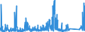 CN 86 /Exports /Unit = Prices (Euro/ton) /Partner: Estonia /Reporter: Eur27_2020 /86:Railway or Tramway Locomotives, Rolling Stock and Parts Thereof; Railway or Tramway Track Fixtures and Fittings and Parts Thereof; Mechanical (Including Electromechanical) Traffic Signalling Equipment of all Kinds