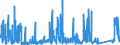 CN 86 /Exports /Unit = Prices (Euro/ton) /Partner: Latvia /Reporter: Eur27_2020 /86:Railway or Tramway Locomotives, Rolling Stock and Parts Thereof; Railway or Tramway Track Fixtures and Fittings and Parts Thereof; Mechanical (Including Electromechanical) Traffic Signalling Equipment of all Kinds