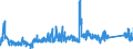 CN 86 /Exports /Unit = Prices (Euro/ton) /Partner: Poland /Reporter: Eur27_2020 /86:Railway or Tramway Locomotives, Rolling Stock and Parts Thereof; Railway or Tramway Track Fixtures and Fittings and Parts Thereof; Mechanical (Including Electromechanical) Traffic Signalling Equipment of all Kinds