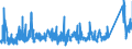 CN 86 /Exports /Unit = Prices (Euro/ton) /Partner: Czech Rep. /Reporter: Eur27_2020 /86:Railway or Tramway Locomotives, Rolling Stock and Parts Thereof; Railway or Tramway Track Fixtures and Fittings and Parts Thereof; Mechanical (Including Electromechanical) Traffic Signalling Equipment of all Kinds