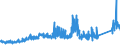 CN 86 /Exports /Unit = Prices (Euro/ton) /Partner: Slovakia /Reporter: Eur27_2020 /86:Railway or Tramway Locomotives, Rolling Stock and Parts Thereof; Railway or Tramway Track Fixtures and Fittings and Parts Thereof; Mechanical (Including Electromechanical) Traffic Signalling Equipment of all Kinds