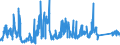 CN 86 /Exports /Unit = Prices (Euro/ton) /Partner: Hungary /Reporter: Eur27_2020 /86:Railway or Tramway Locomotives, Rolling Stock and Parts Thereof; Railway or Tramway Track Fixtures and Fittings and Parts Thereof; Mechanical (Including Electromechanical) Traffic Signalling Equipment of all Kinds