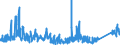 CN 86 /Exports /Unit = Prices (Euro/ton) /Partner: Romania /Reporter: Eur27_2020 /86:Railway or Tramway Locomotives, Rolling Stock and Parts Thereof; Railway or Tramway Track Fixtures and Fittings and Parts Thereof; Mechanical (Including Electromechanical) Traffic Signalling Equipment of all Kinds